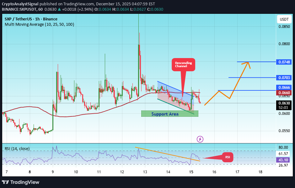خرید،تکنیکال،CryptoAnalystSignal