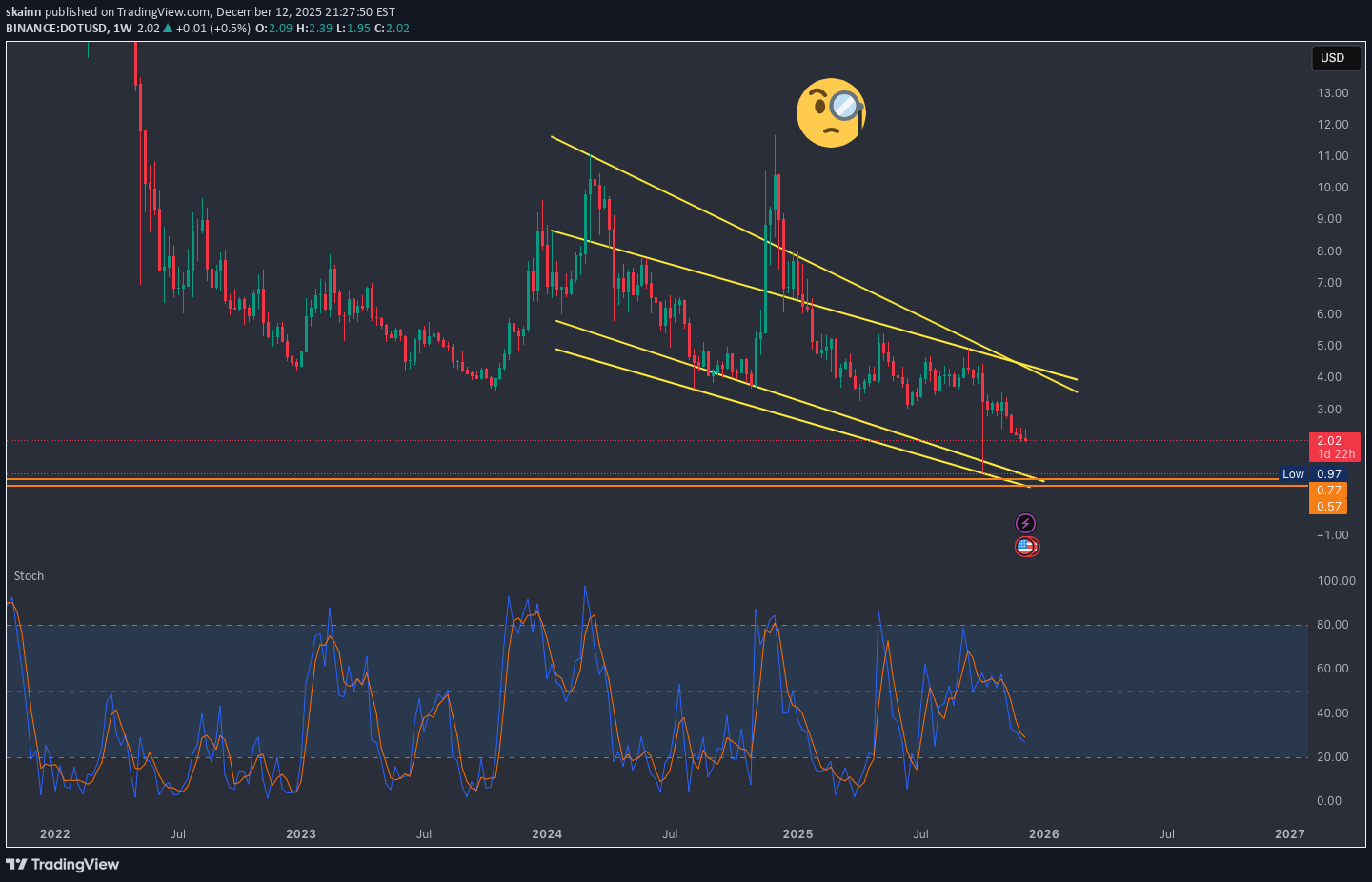 İndirimDOT،Teknik،skainn