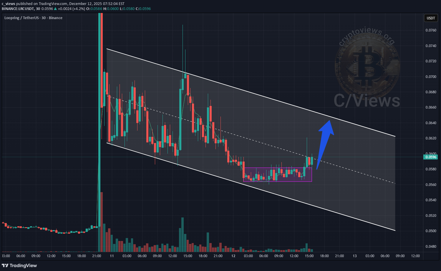 خریدLRC،تکنیکال،c_views