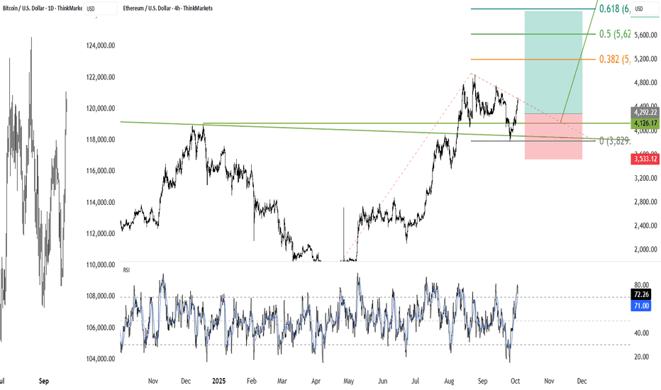 خریدETH،تکنیکال،ThinkMarkets