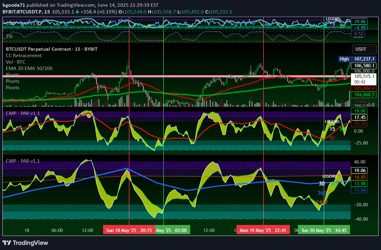 BTC،Technical،bgoode71