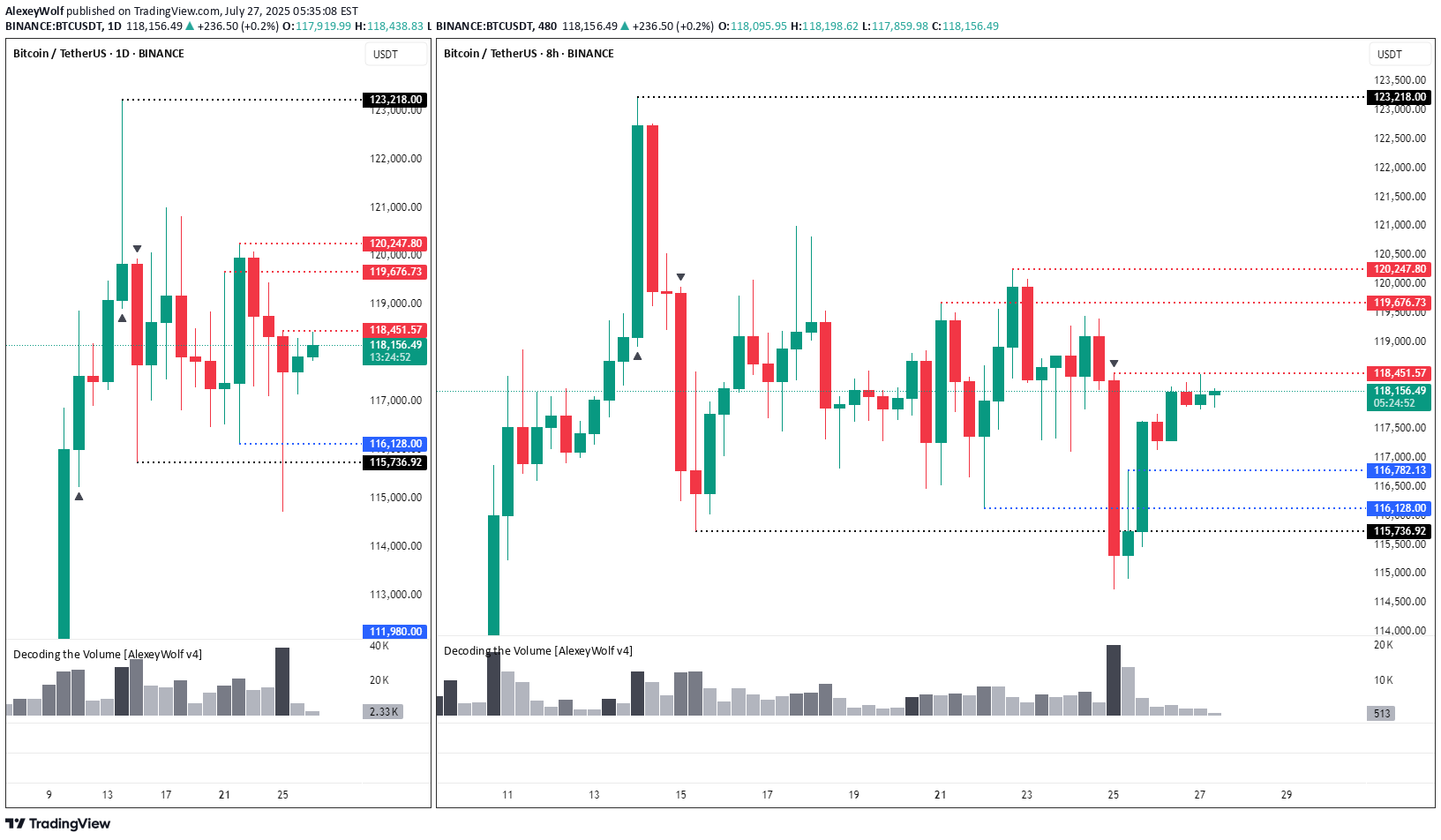 BTC،Teknik،AlexeyWolf