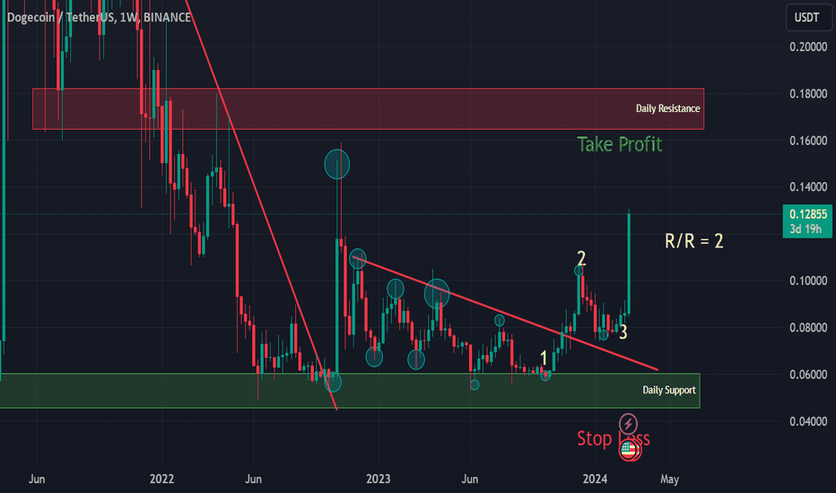 DOGE،تکنیکال،Pourish123