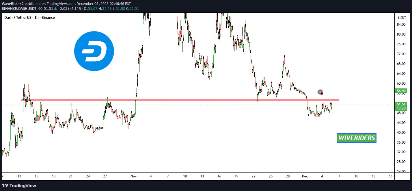 DASH،تکنیکال،WaveRiders2