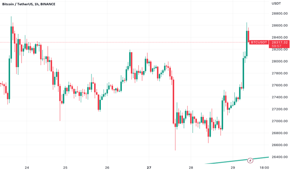خریدBTC،تکنیکال،BKEXFutures