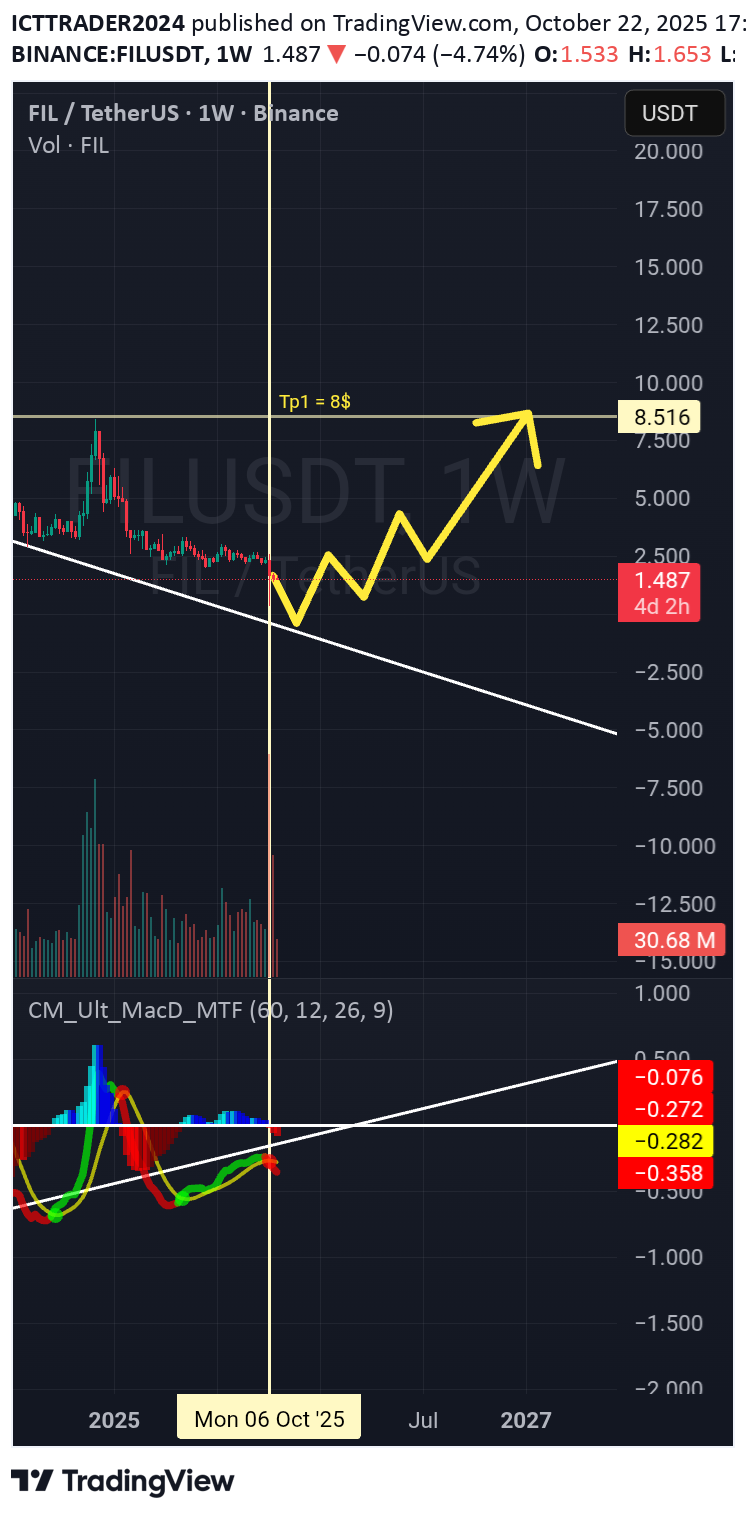 Satın al،Teknik،ICTTRADER2024