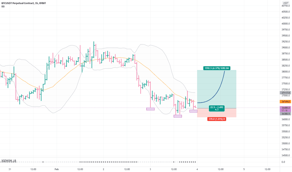 BTC،تکنیکال،blackjack35