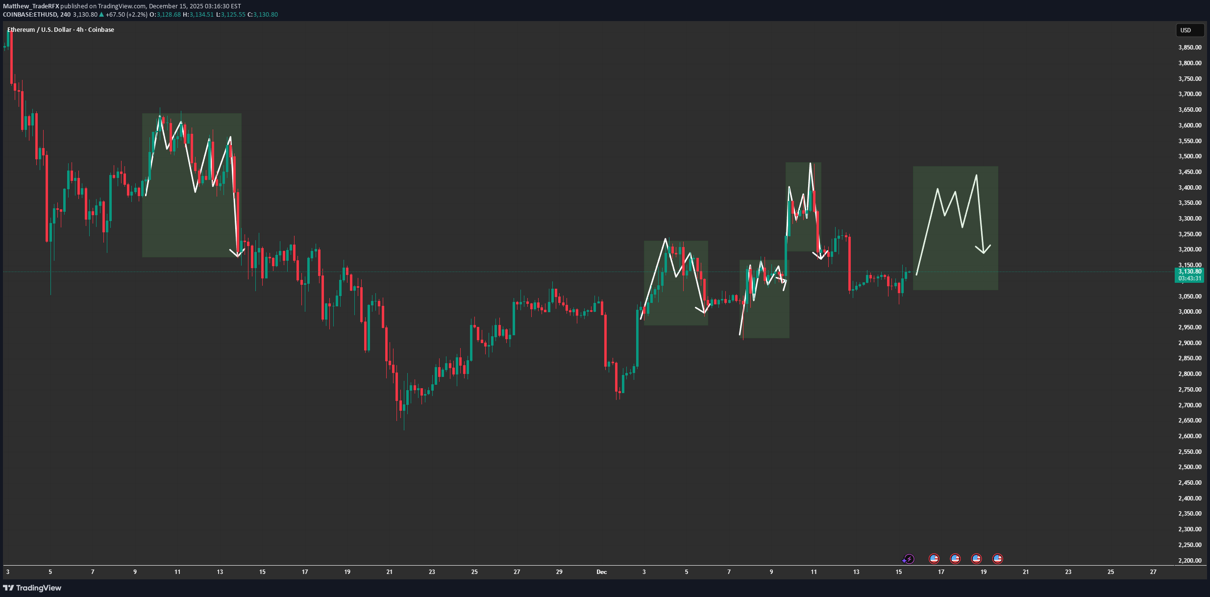 ETH،Technical،Matthew_TradeRFX