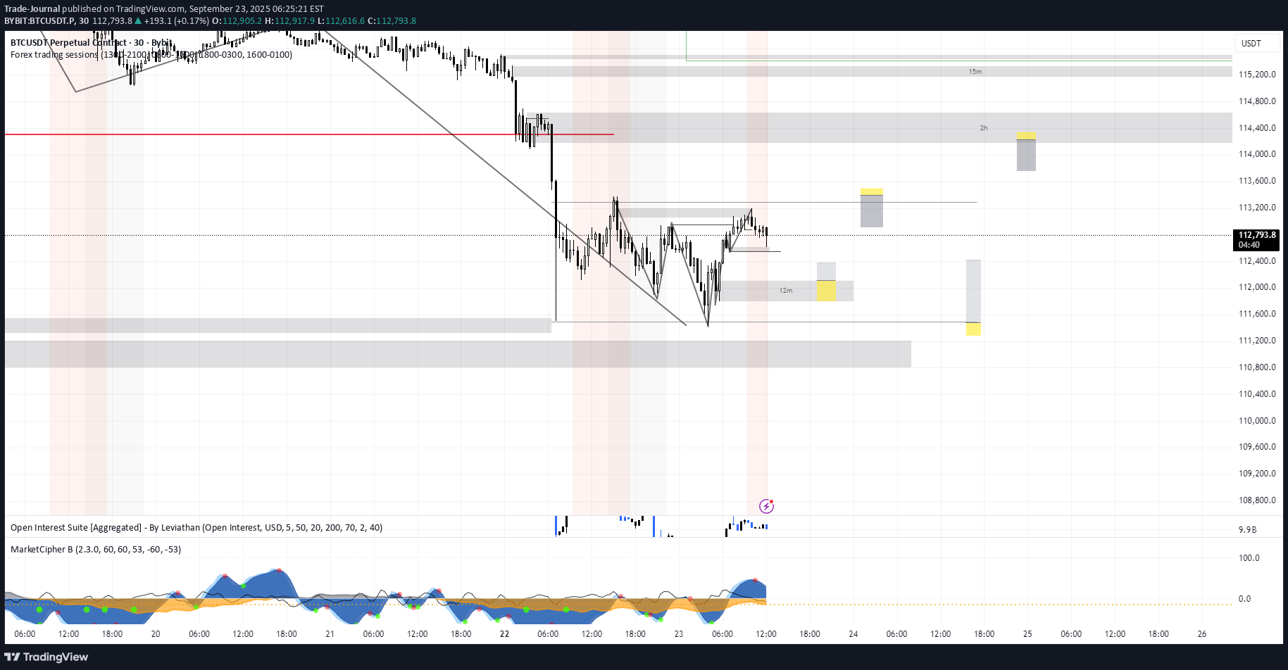 خریدBTC،تکنیکال،Trade-Journal