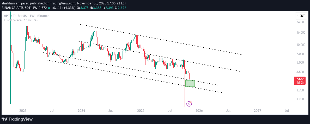 خرید،تکنیکال،shirkhanian_javad