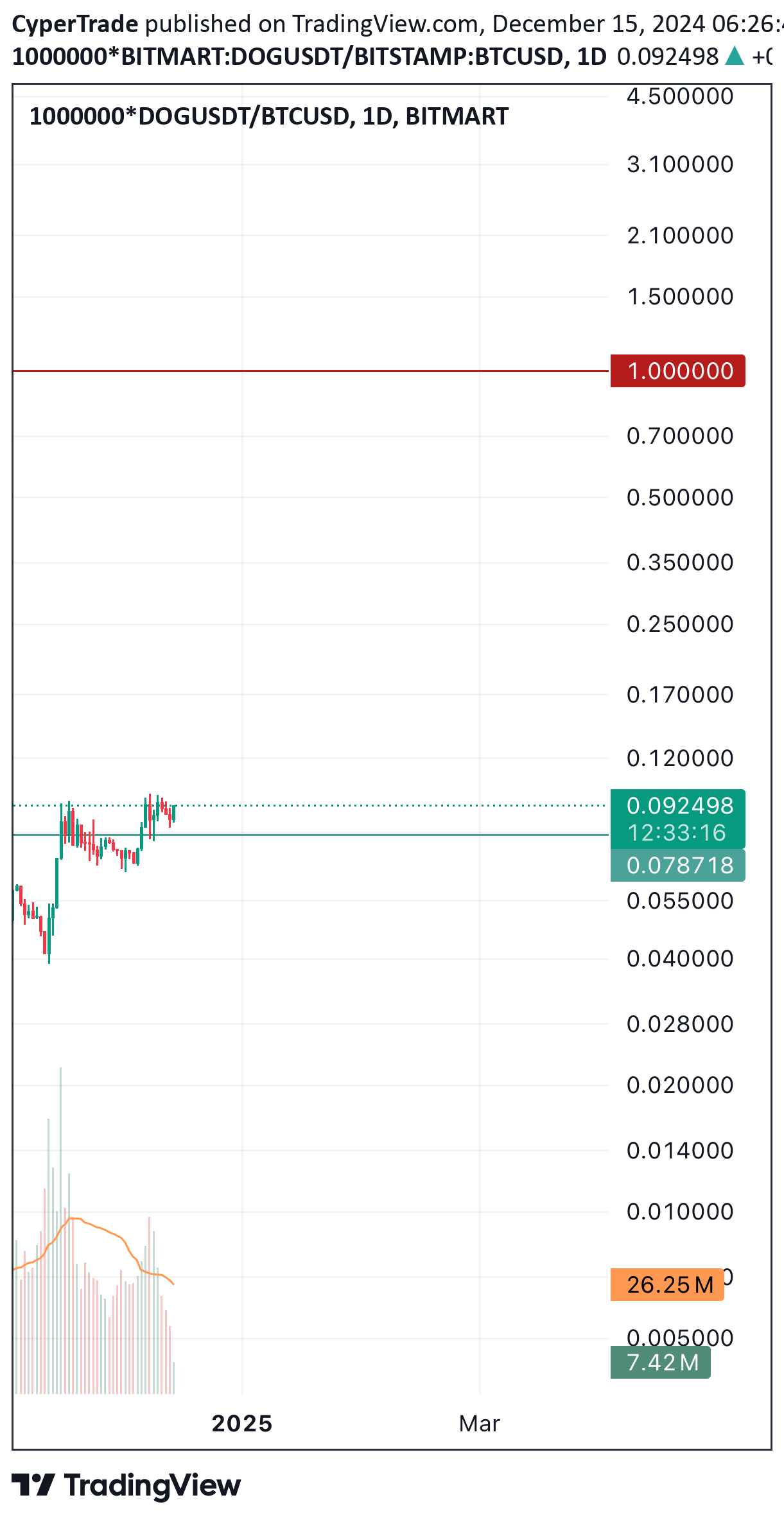 خرید،تکنیکال،CyperTrade