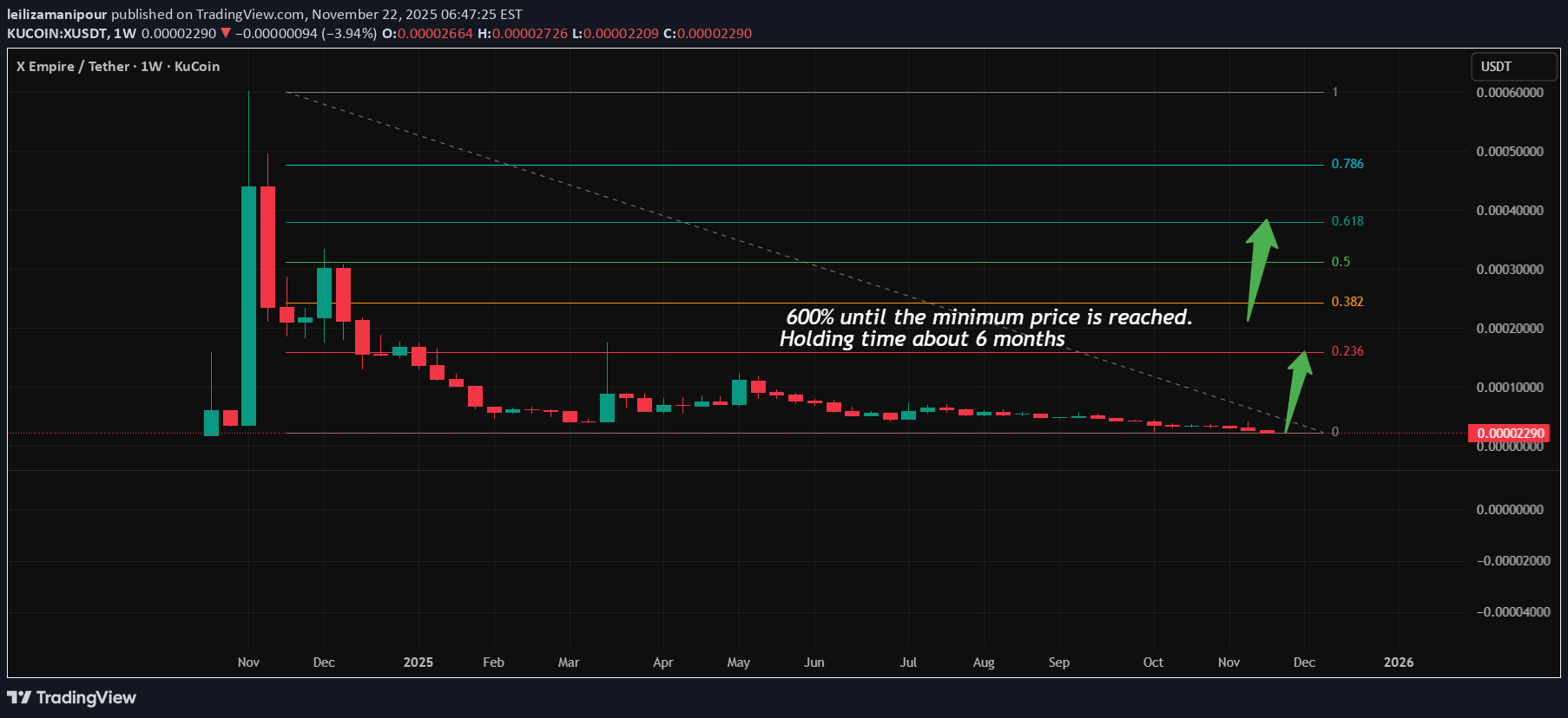 خرید،تکنیکال،leilizamanipour