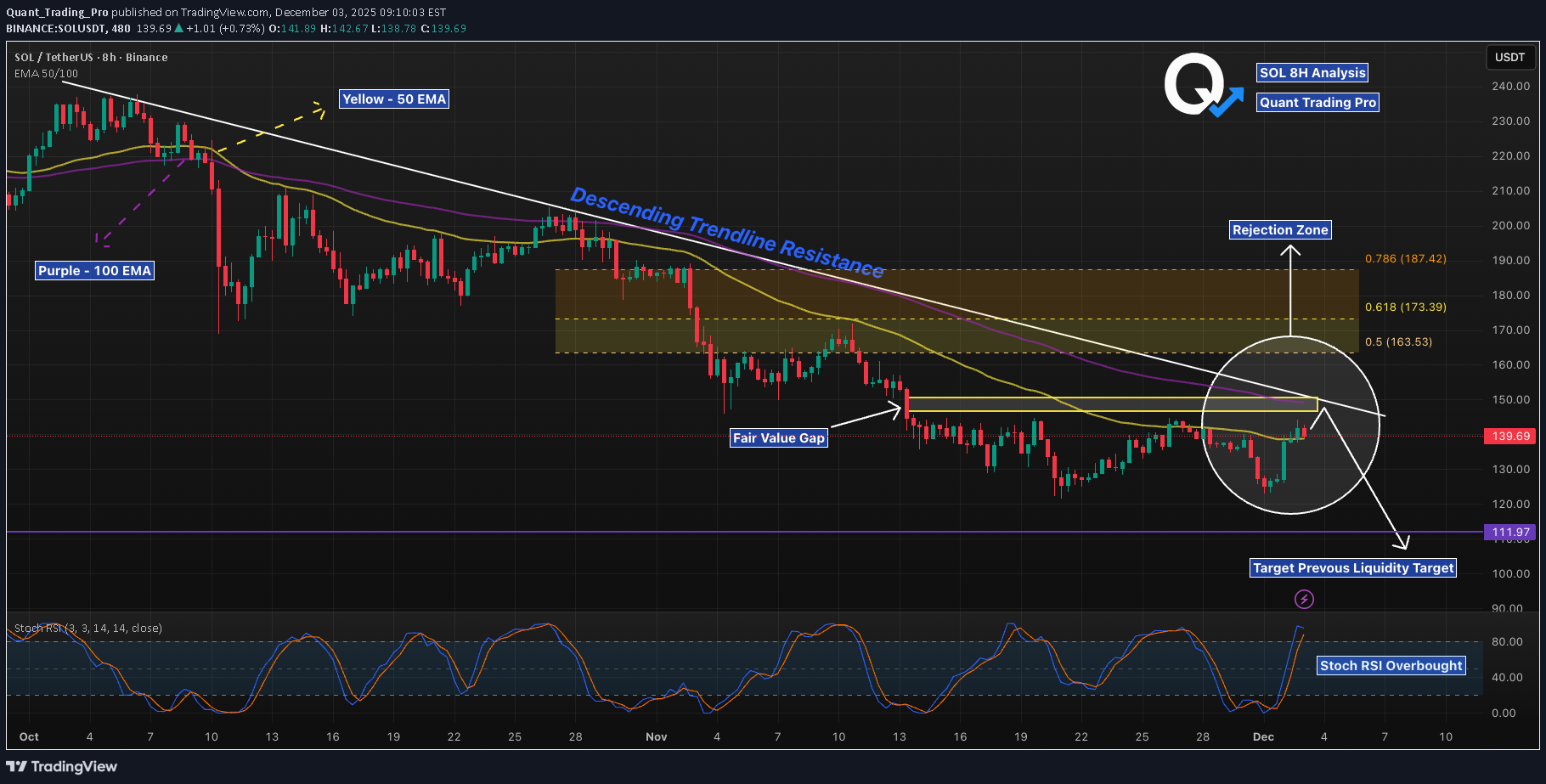 SellSOL،Technical،Quant_Trading_Pro