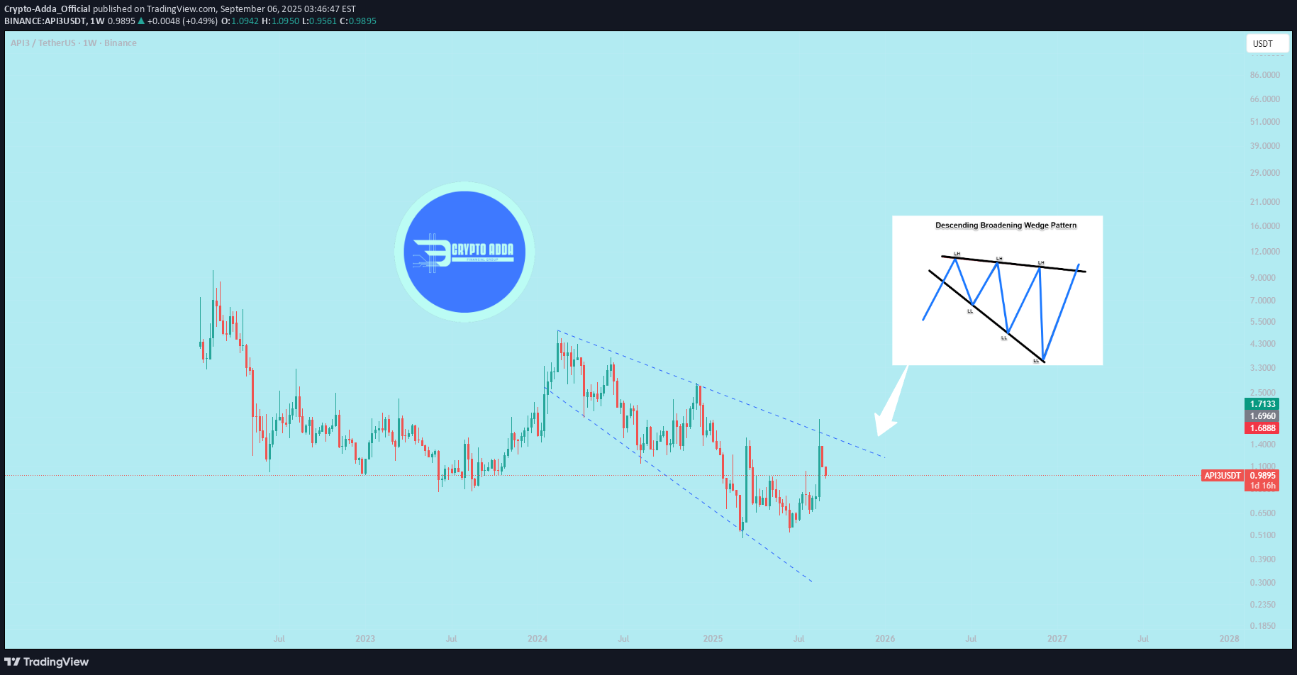 خرید،تکنیکال،Crypto-Adda_Official