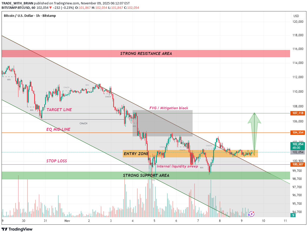 خریدBTC،تکنیکال،TRADE_WITH_BRIAN