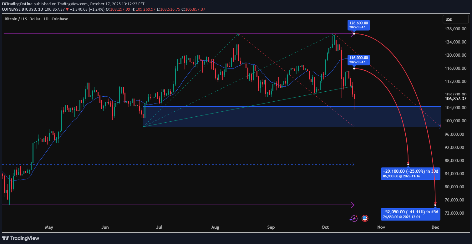 İndirimBTC،Teknik،FXTradingOnLine