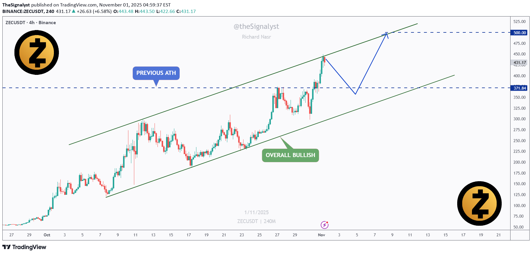خرید،تکنیکال،TheSignalyst