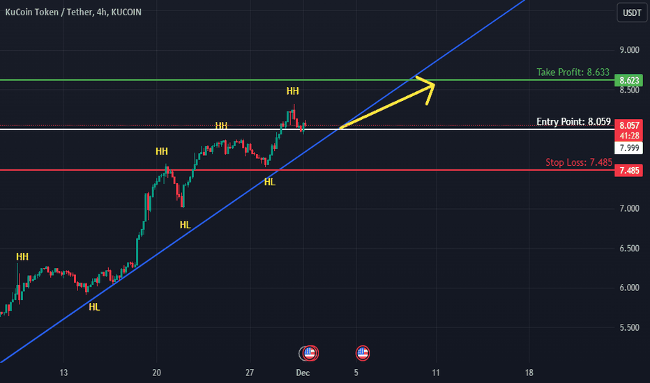 خرید،تکنیکال،Fahad-Rafique