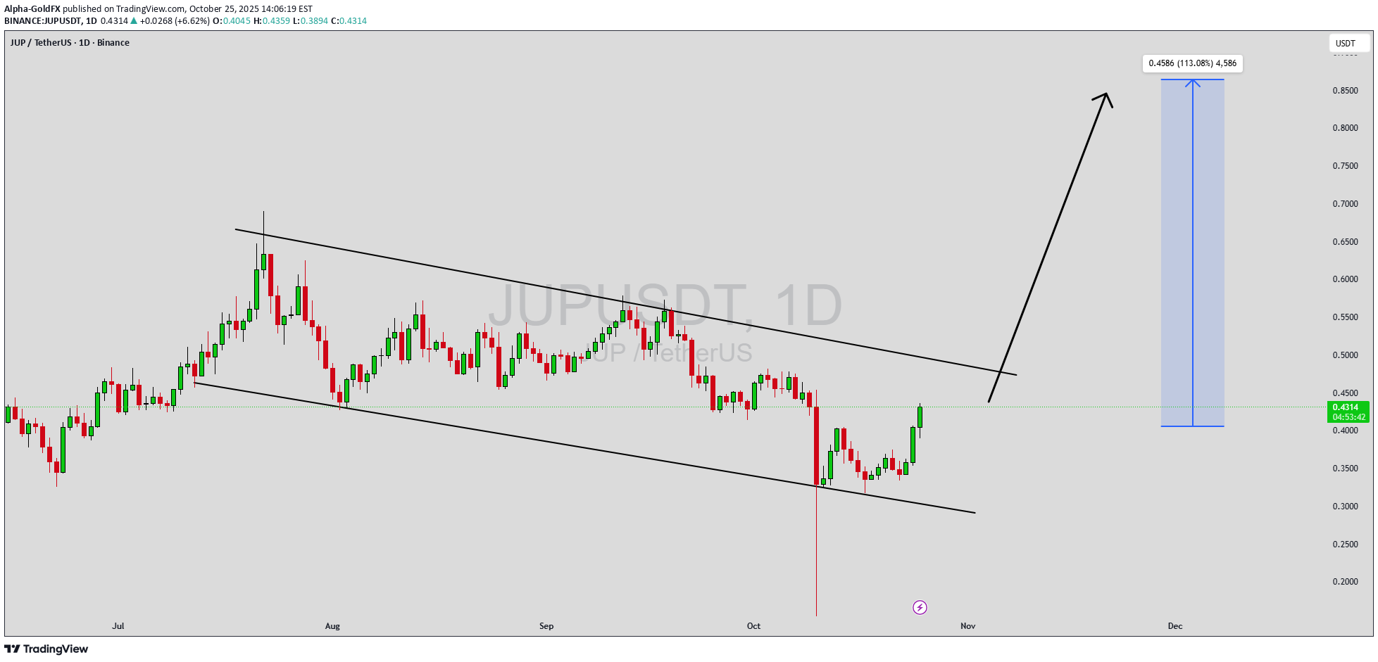 خرید،تکنیکال،Alpha-GoldFX