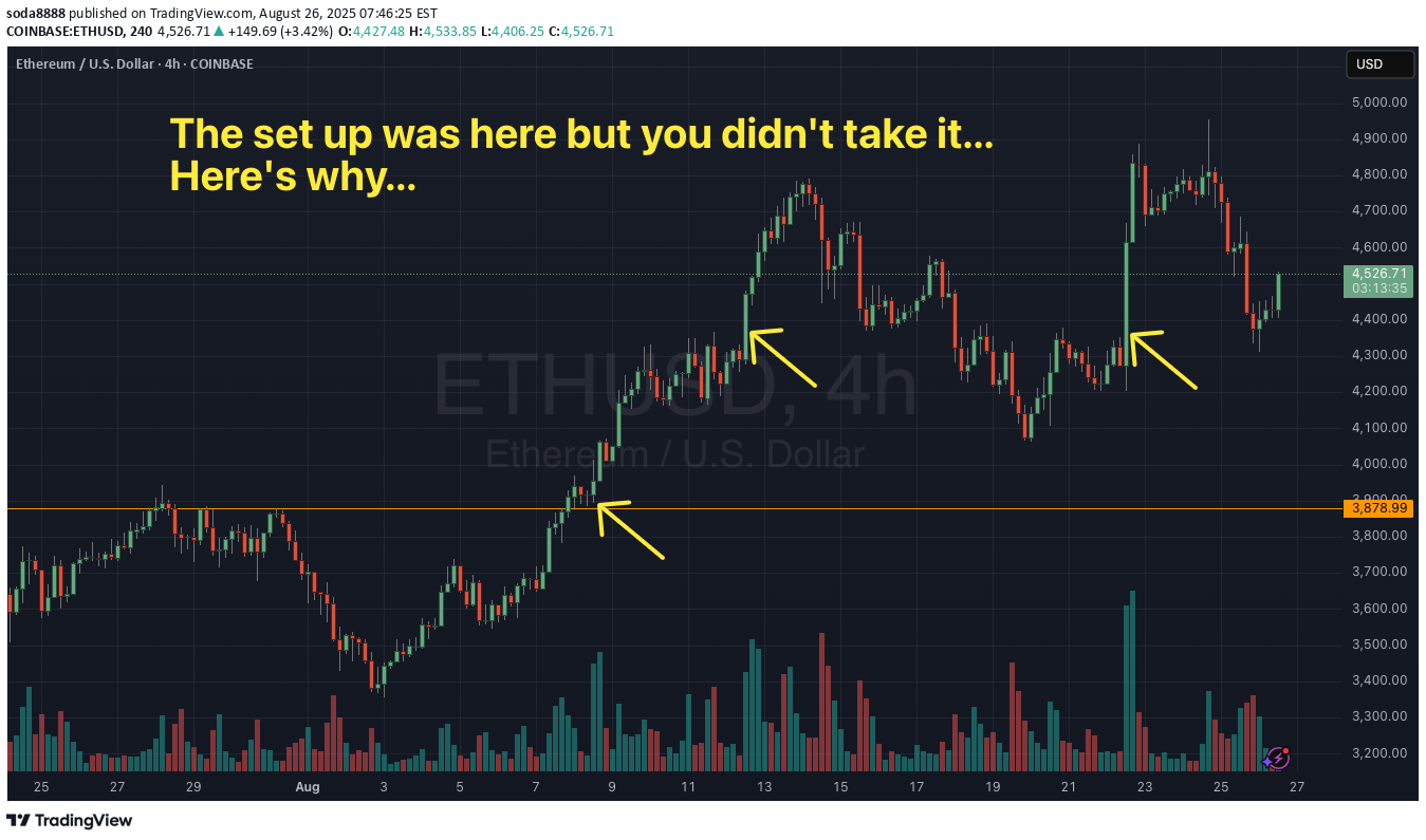 ETH،تکنیکال،soda8888