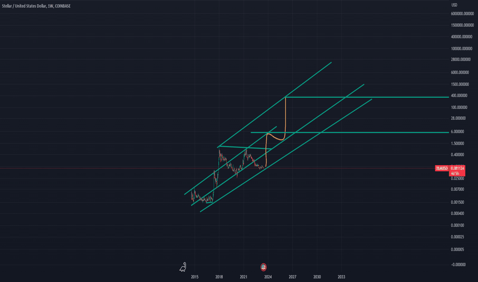 XLM،تکنیکال،tornikearq
