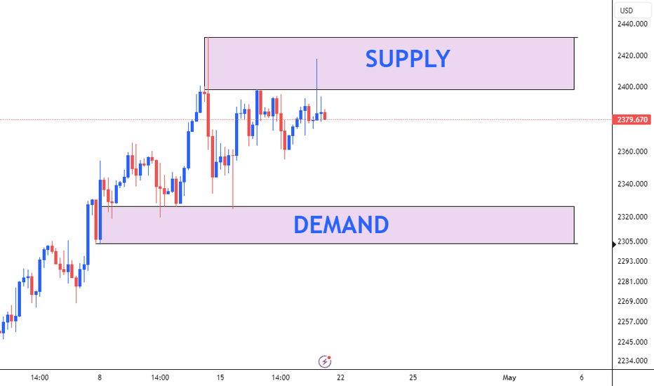 PAXG،Teknik،ChartsEmpire01