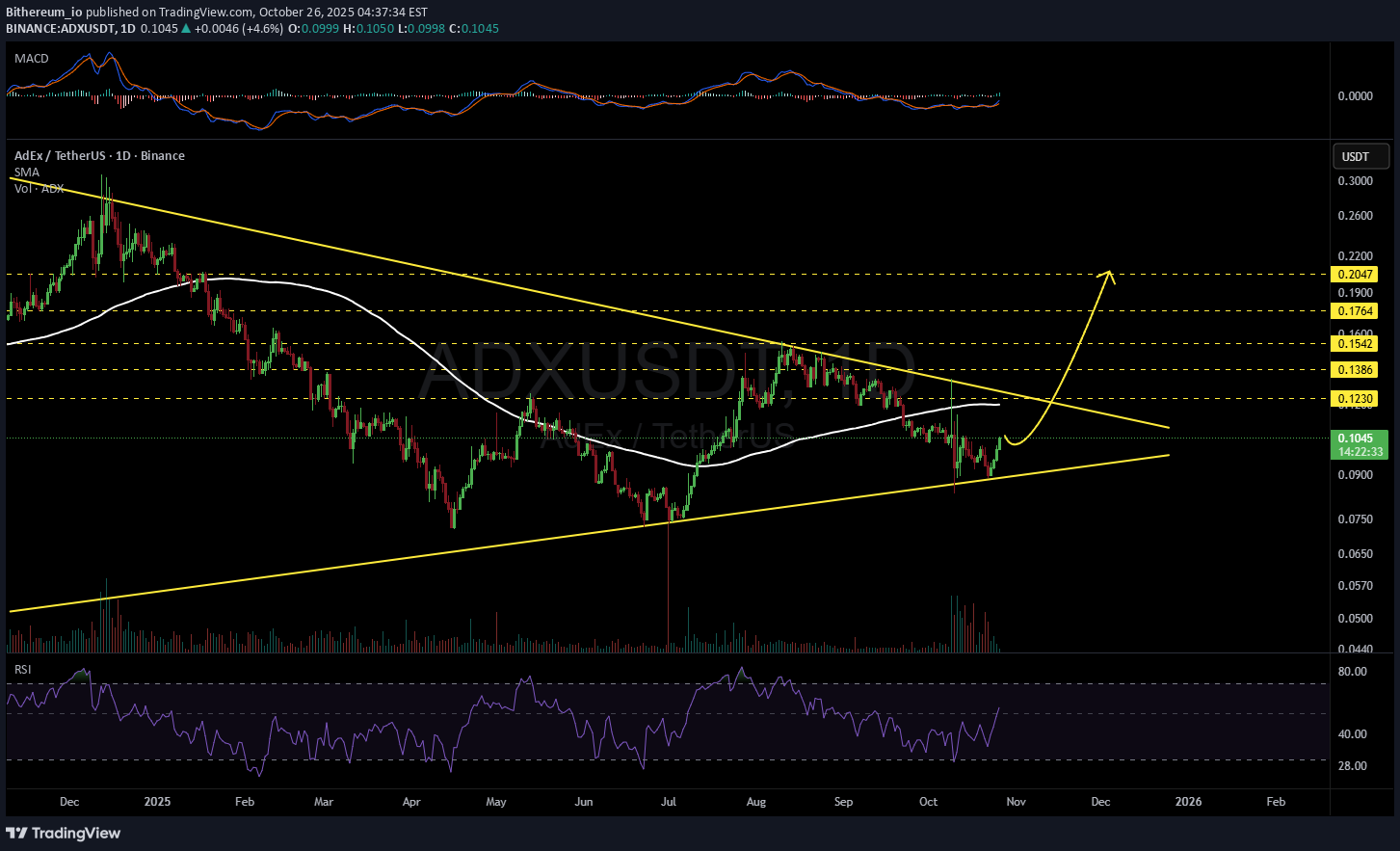 ،تکنیکال،Bithereum_io