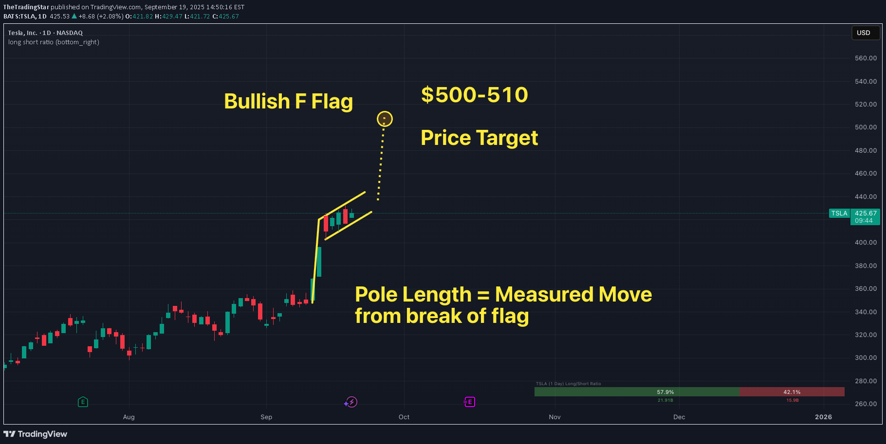 خریدTSLAX،تکنیکال،TheTradingStar