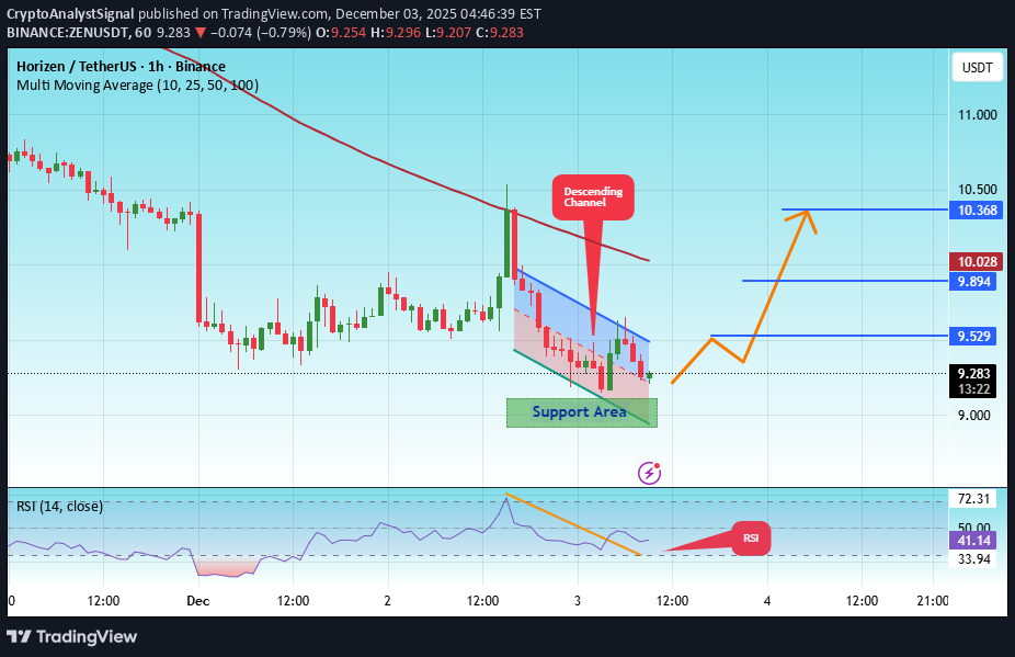 Buy،Technical،CryptoAnalystSignal