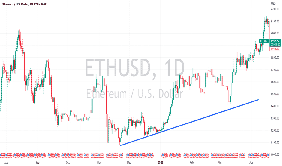 ETH،تکنیکال،jamoncadac
