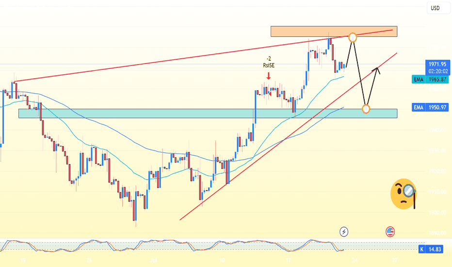 PAXG،تکنیکال،SupperTrading-FX