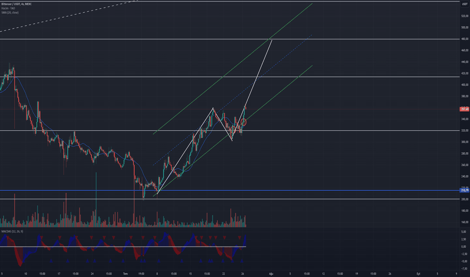 BuyTAO،Technical،gen1trade
