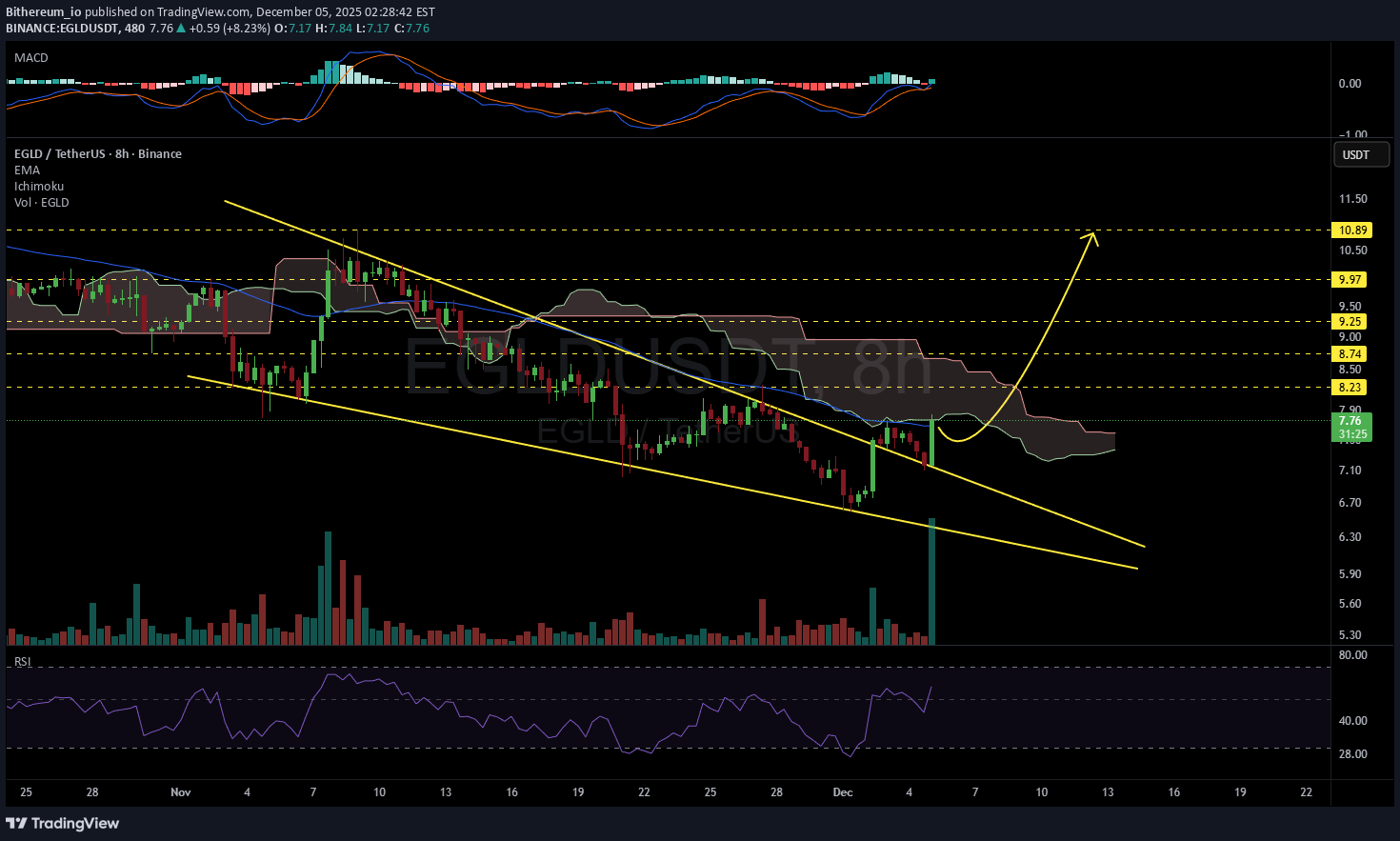،التحليل الفني،Bithereum_io