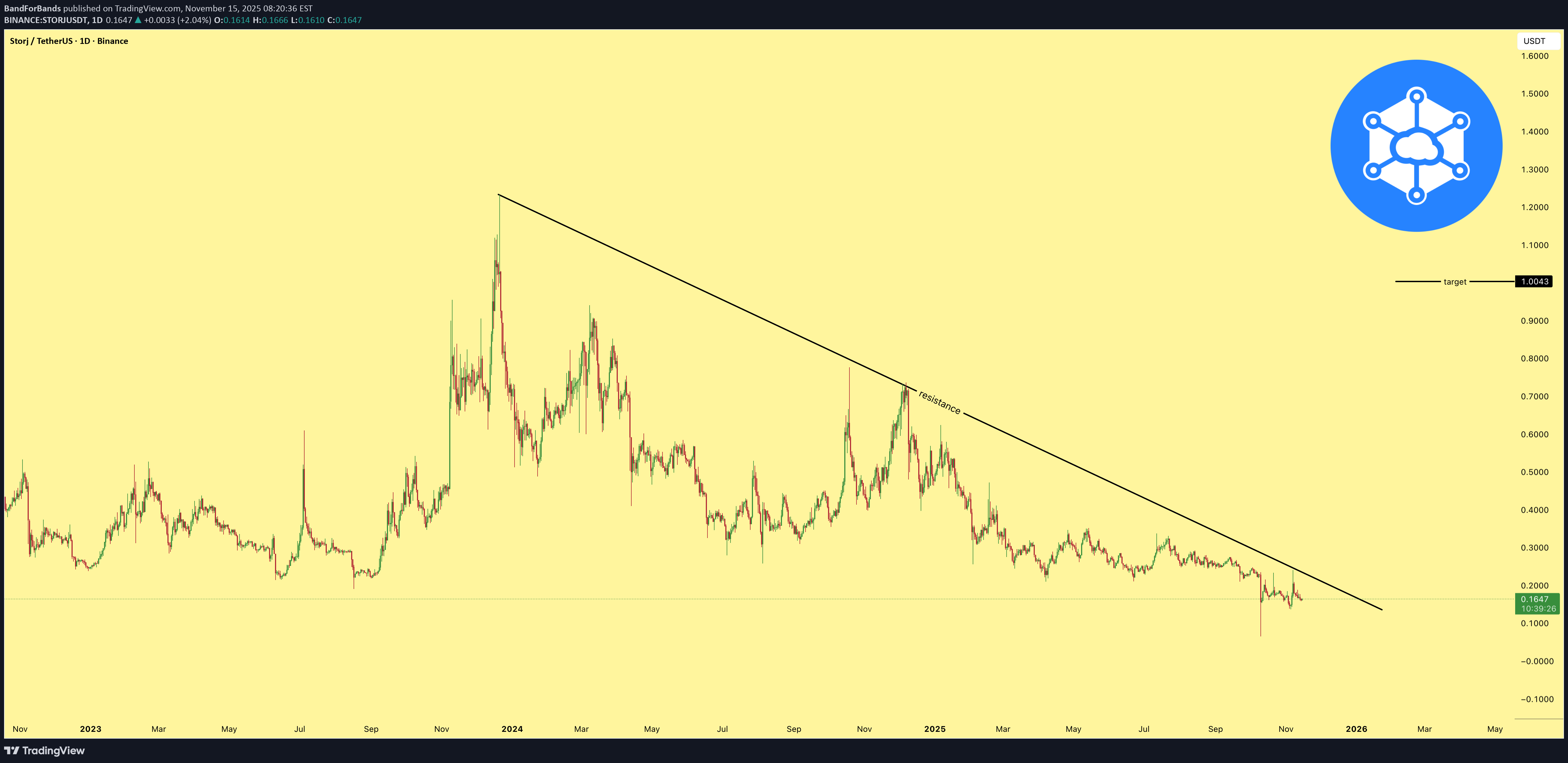 خرید،تکنیکال،BandForBands