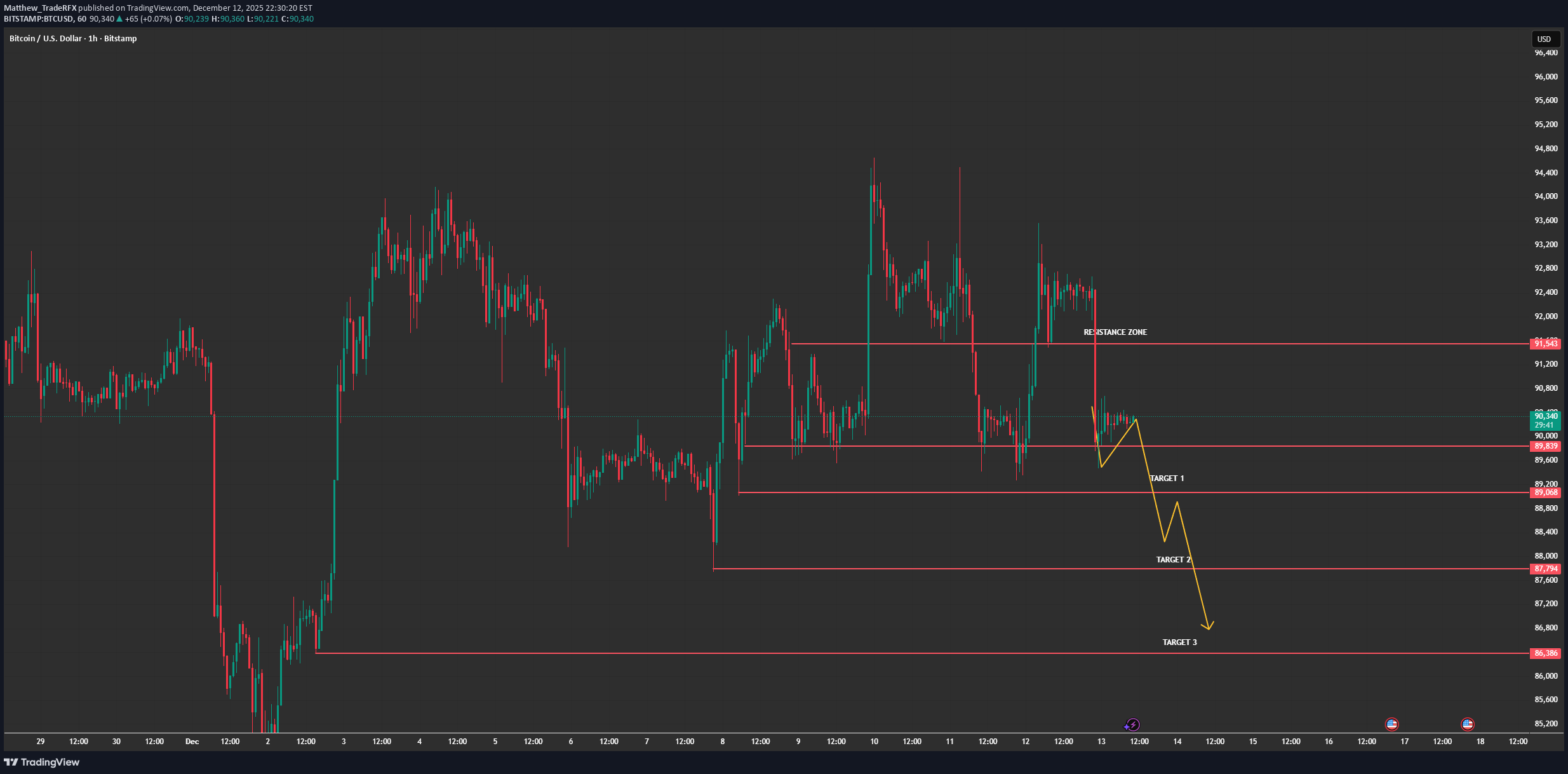 İndirimBTC،Teknik،Matthew_TradeRFX