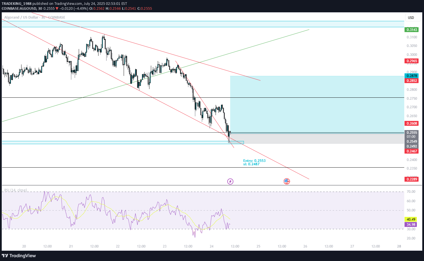 شراءALGO،التحليل الفني،TRADEKING_1988
