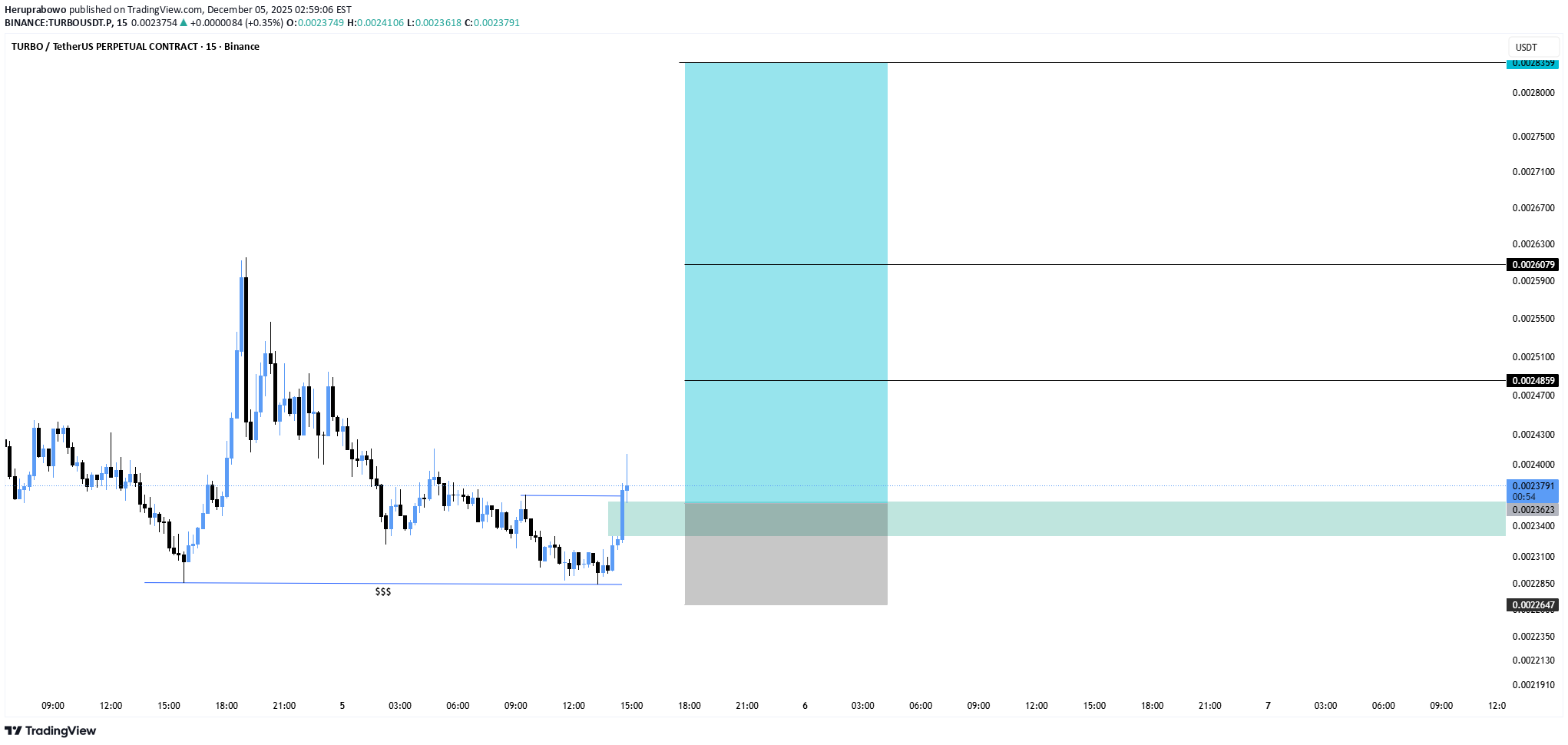 خرید،تکنیکال،Heruprabowo