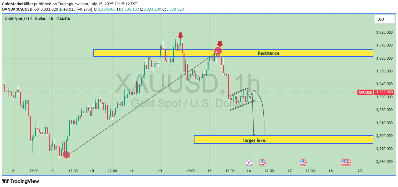 İndirimPAXG،Teknik،GoldMarketKiller