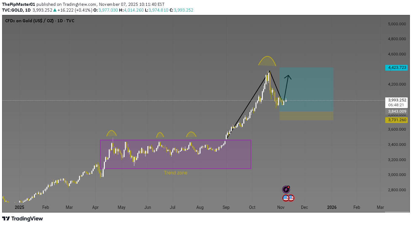 Satın alPAXG،Teknik،ThePipMaster01