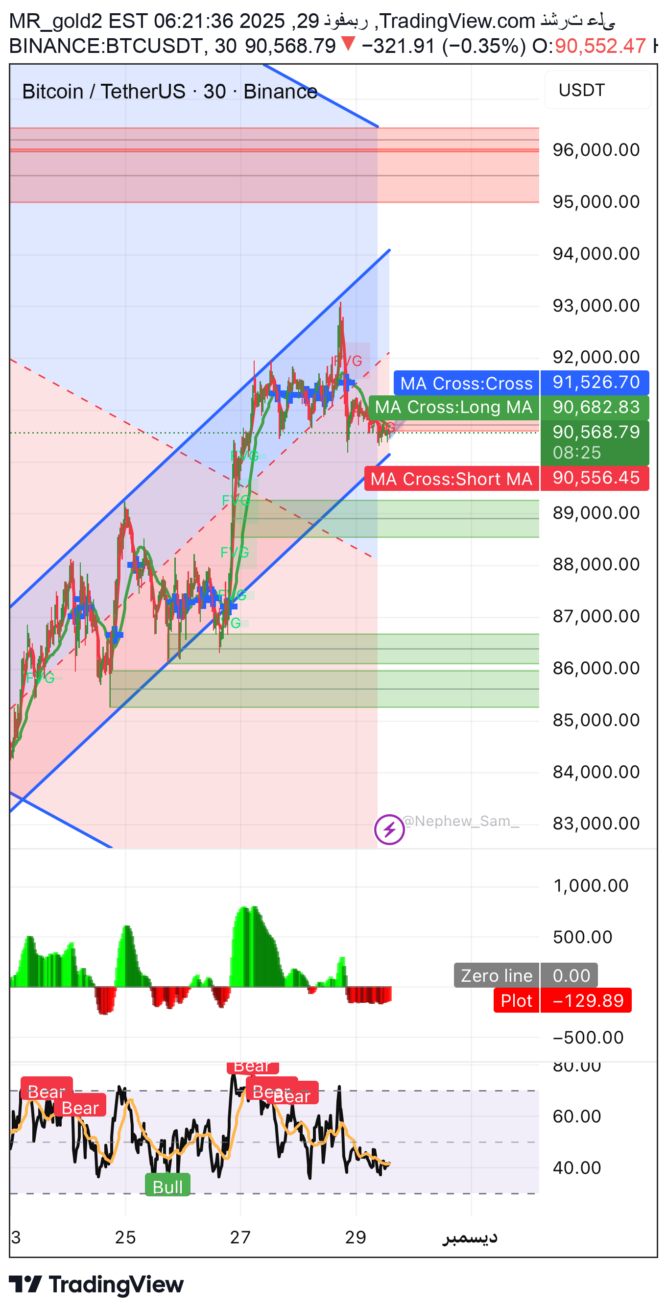 BTC،تکنیکال،MR_gold2