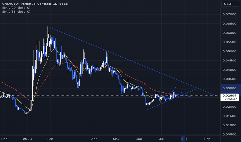 خریدGALA،تکنیکال،SamTrading97