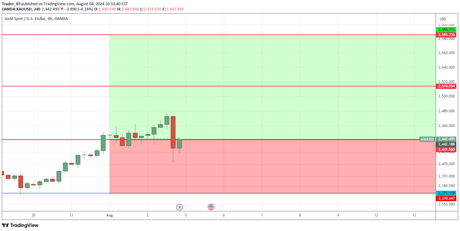خریدPAXG،تکنیکال،Trader_97