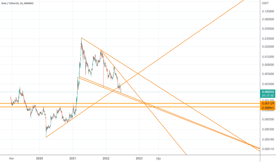 HOT،تکنیکال،obiwankenobi444