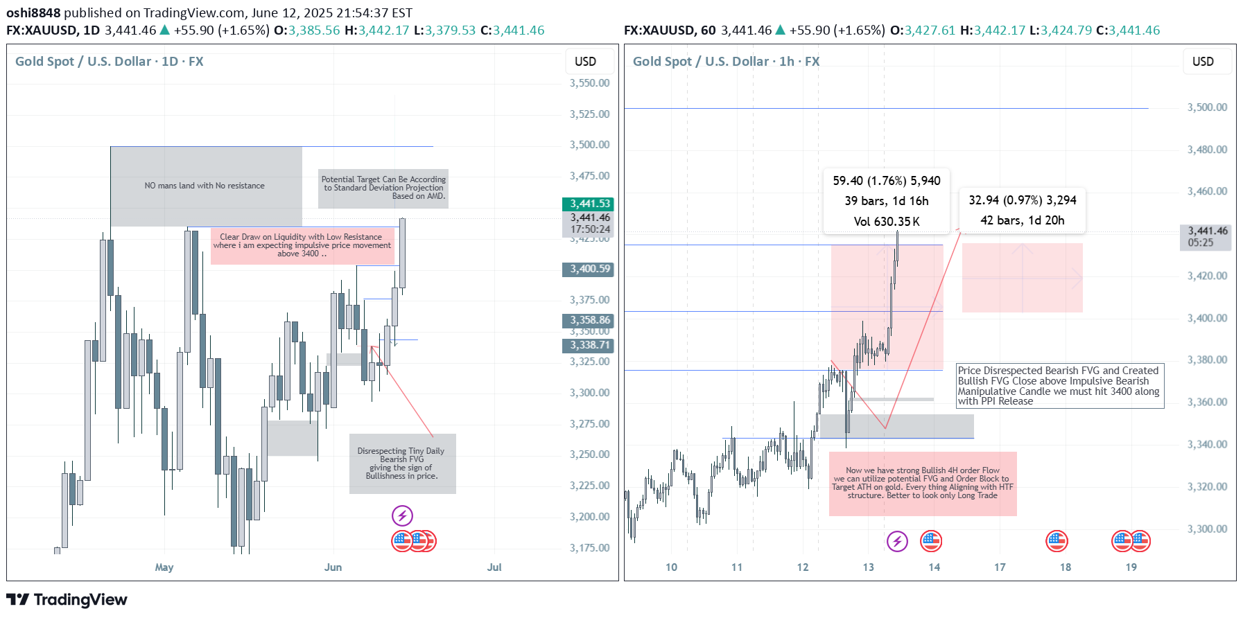 BuyPAXG،Technical،oshi8848