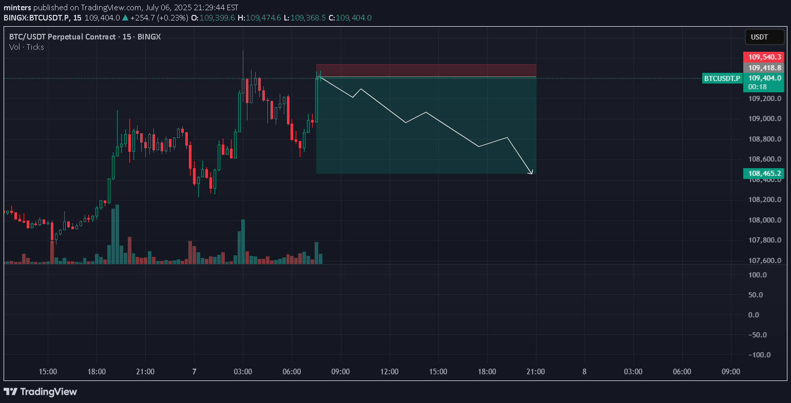 فروشBTC،تکنیکال،minters
