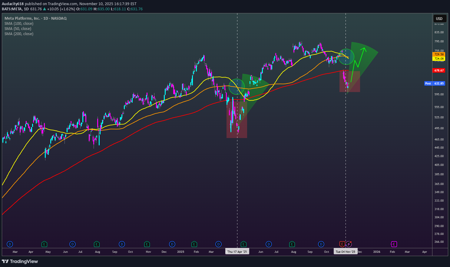 خریدMETAX،تکنیکال،Audacity618