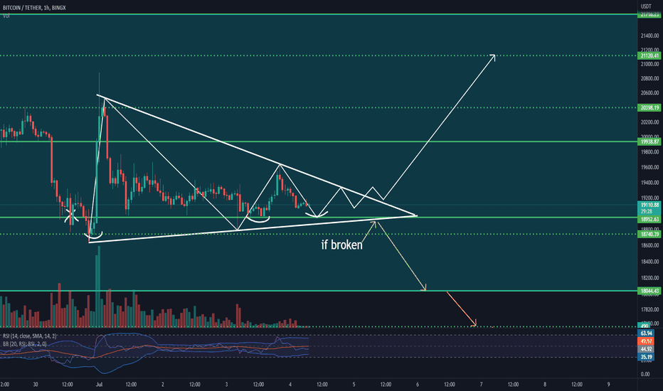 BTC،تکنیکال،Sajadx1