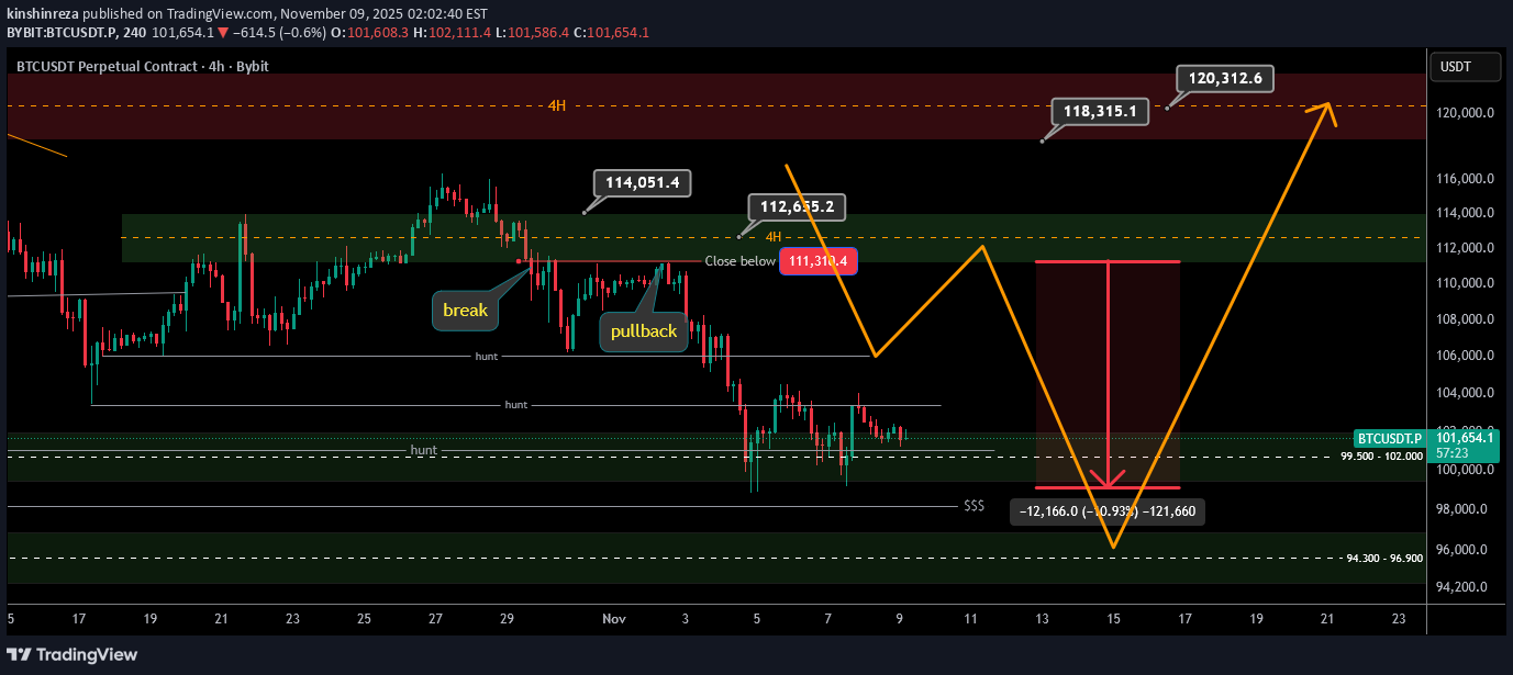 BTC،Technical،kinshinreza