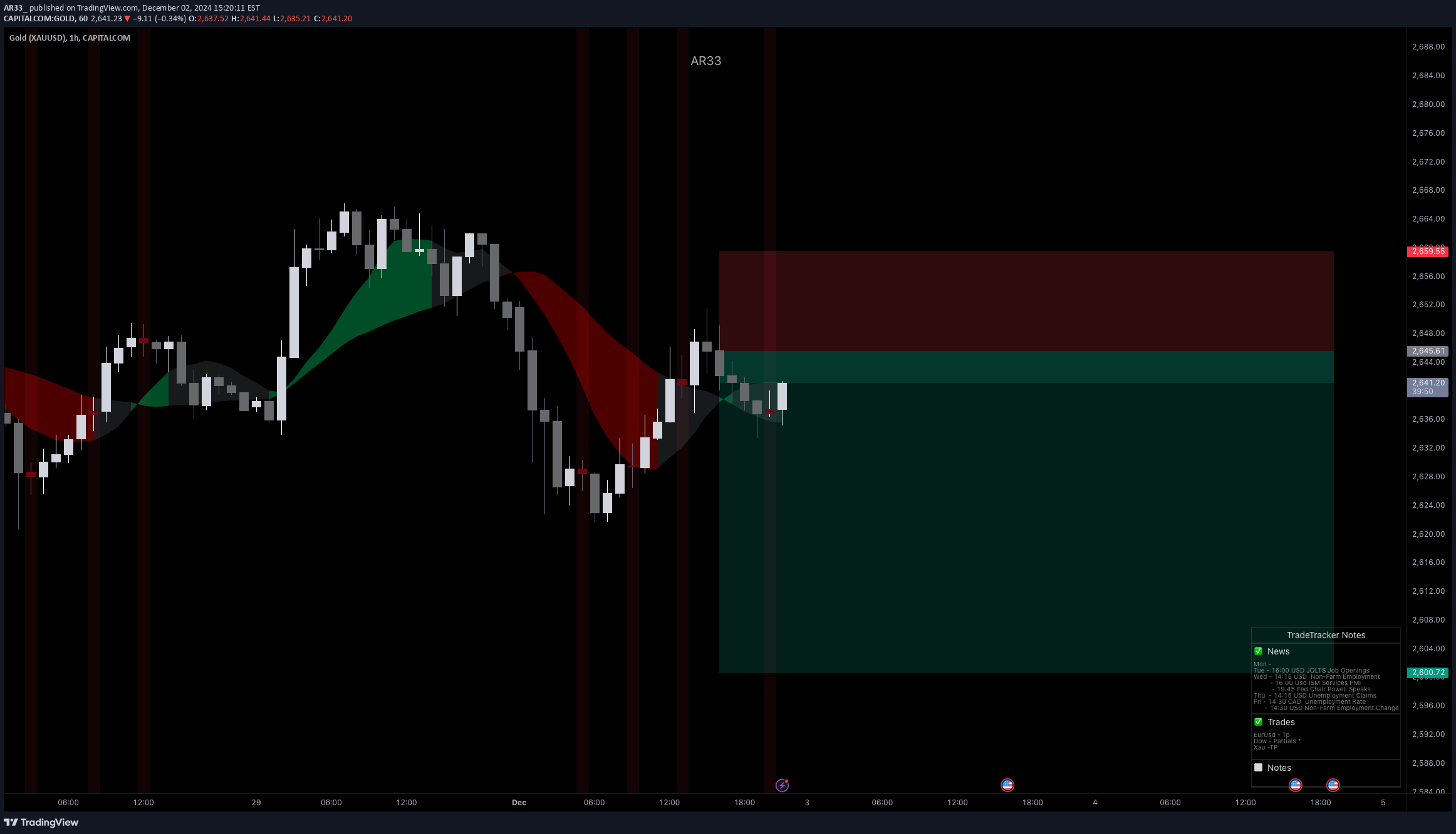 İndirimPAXG،Teknik،AR33_