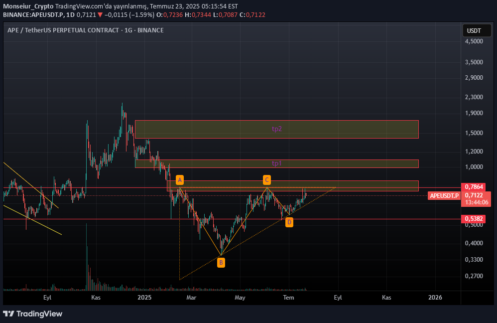 ،Teknik،Monseiur_Crypto